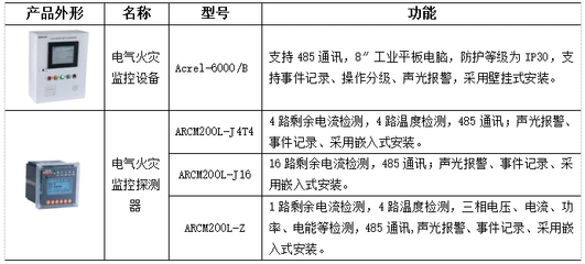 酒店消防安全措施到位才能保障顾客的安全